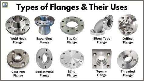 A Comprehensive Guide to Different Types of ASME Flanges